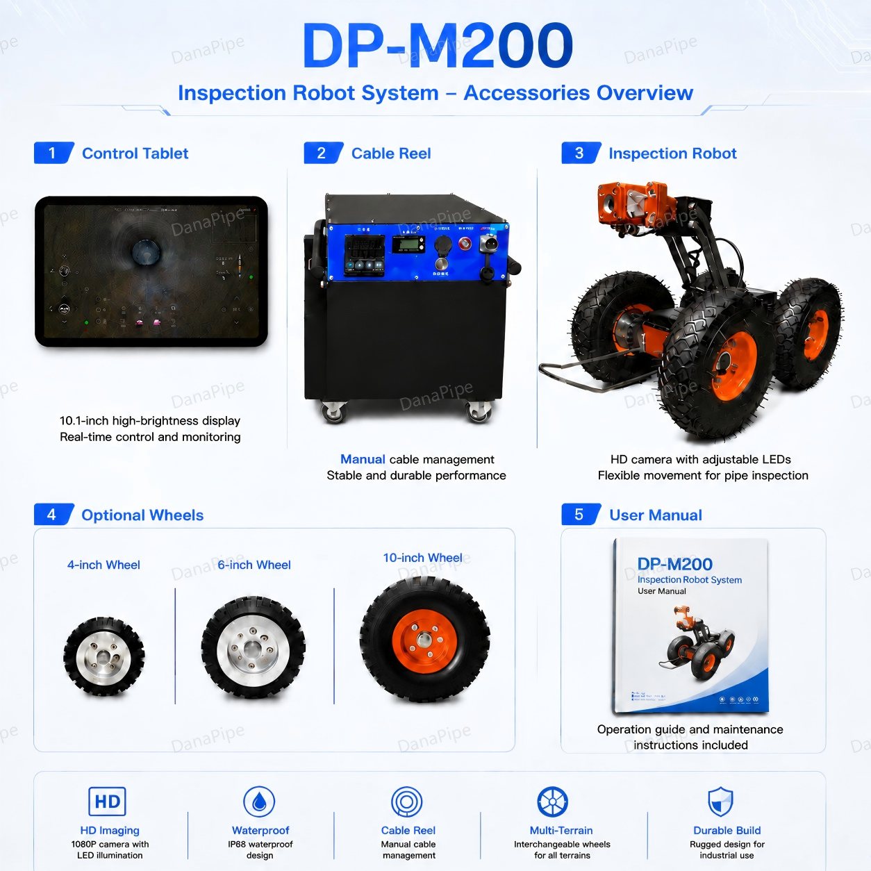 DP-M200 All accessories